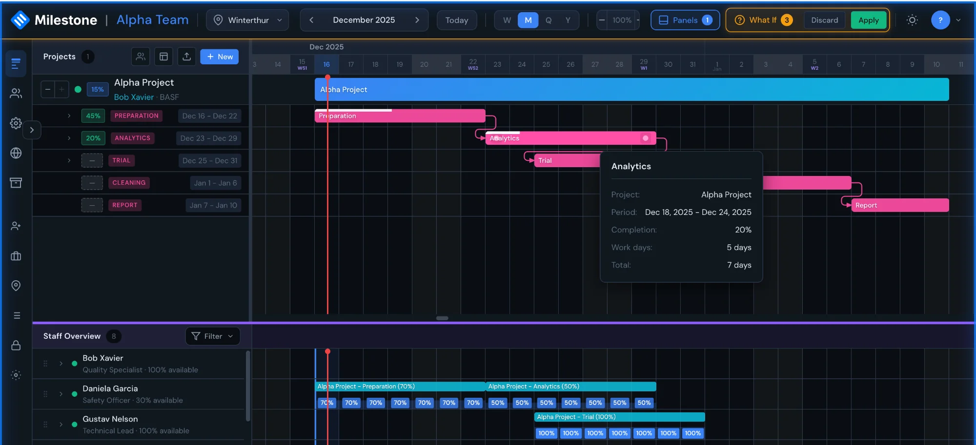 Milestone What-If planning mode with sandbox environment indicator for testing schedule changes
